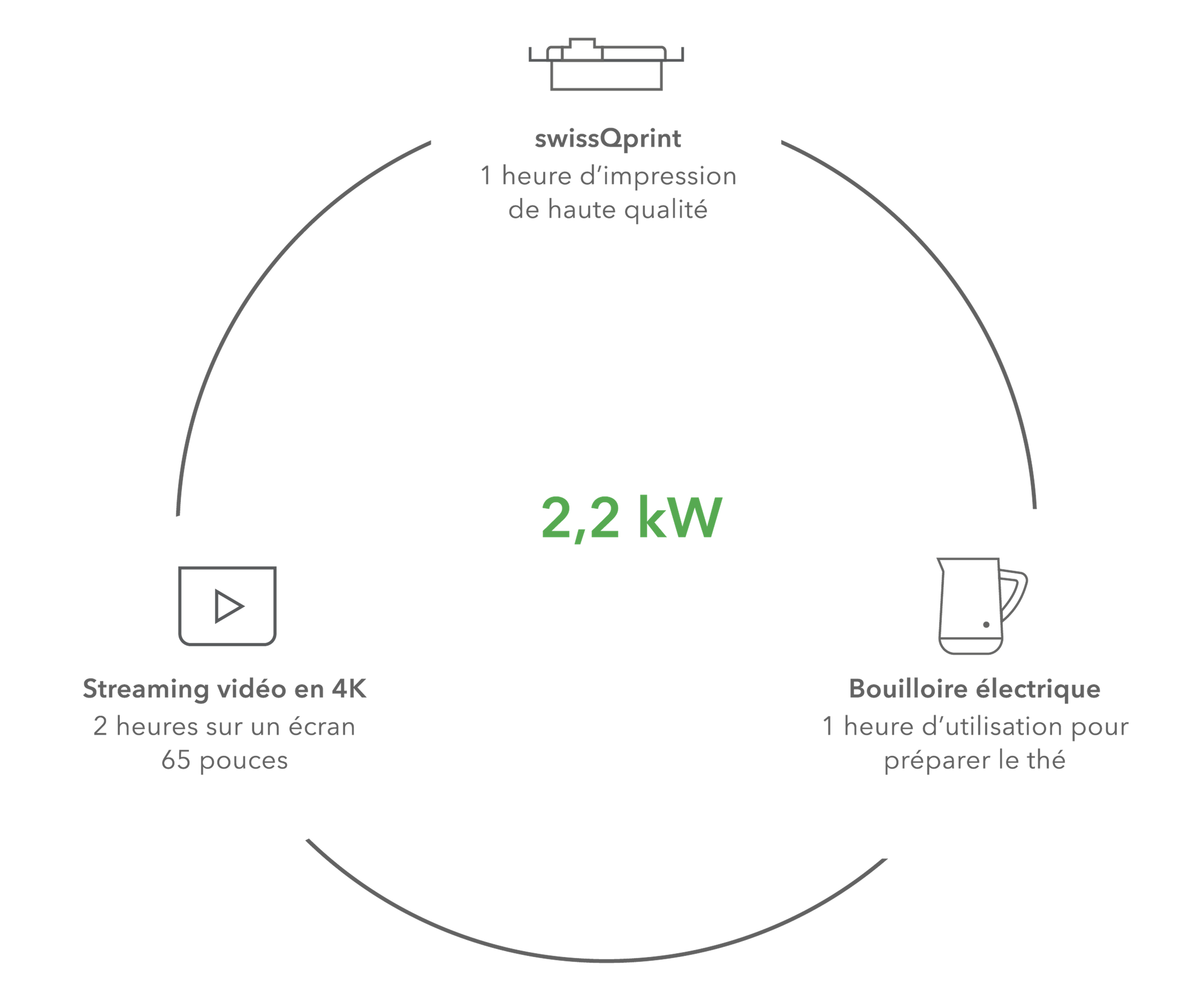 Certified high energy efficiency – graphic © swissQprint 