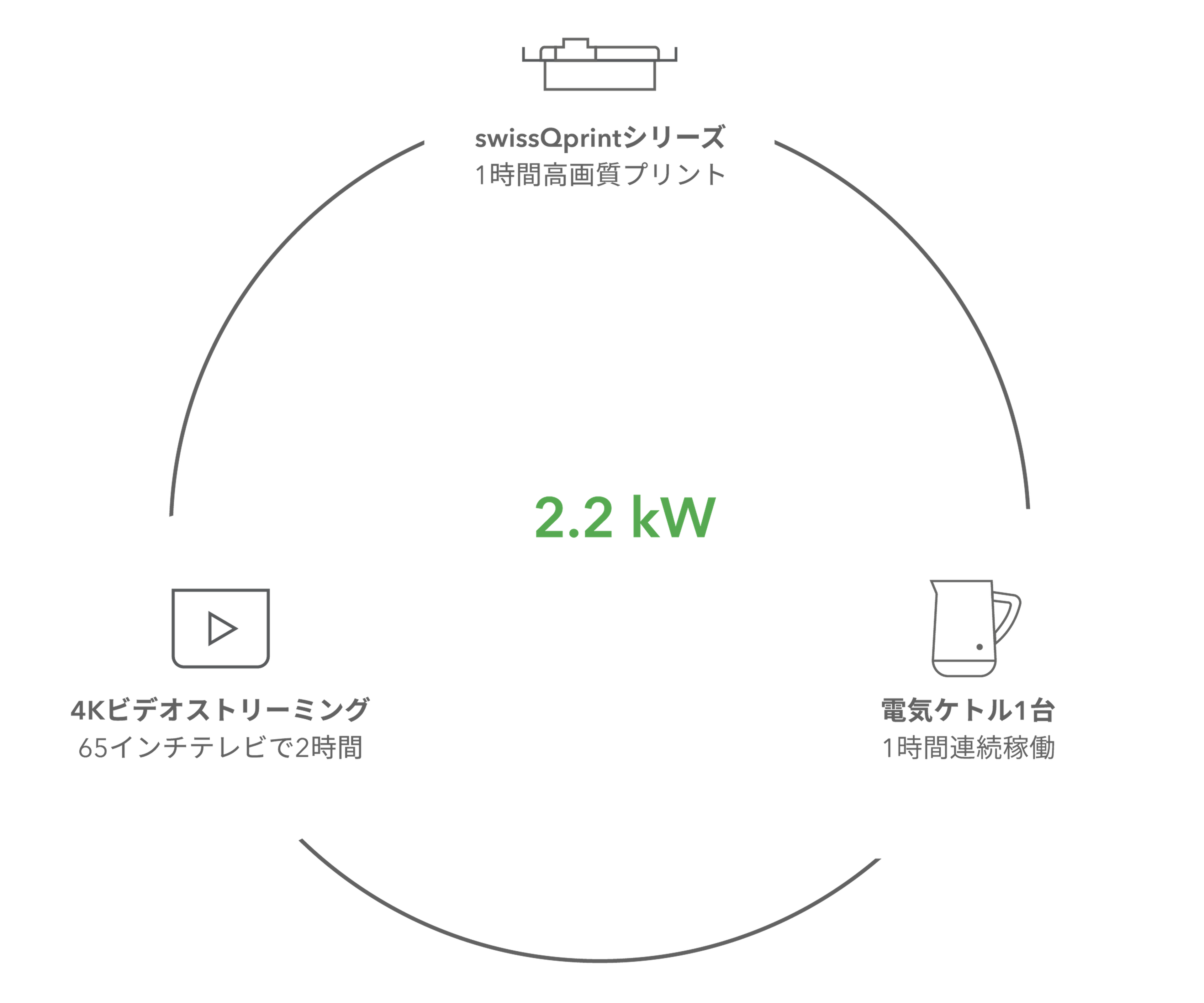 Certified high energy efficiency – graphic © swissQprint 